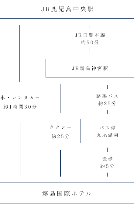 新幹線でお越しのお客様