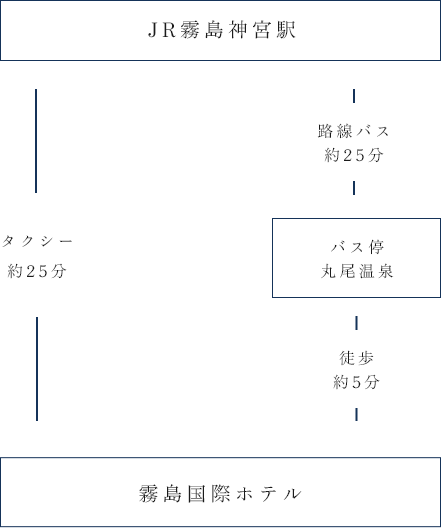 電車でお越しのお客様